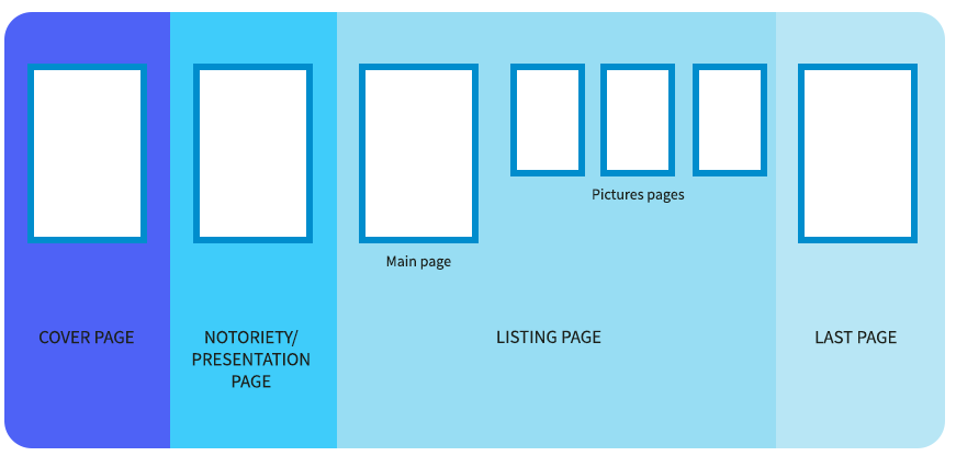 Tutorial keeleads brochure real estate